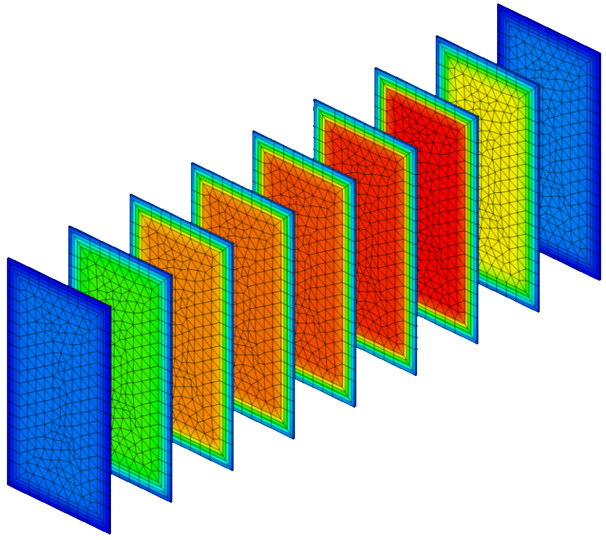 Stack temperatures